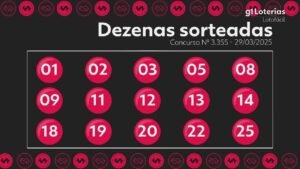 Lotofácil: resultado do concurso 3355